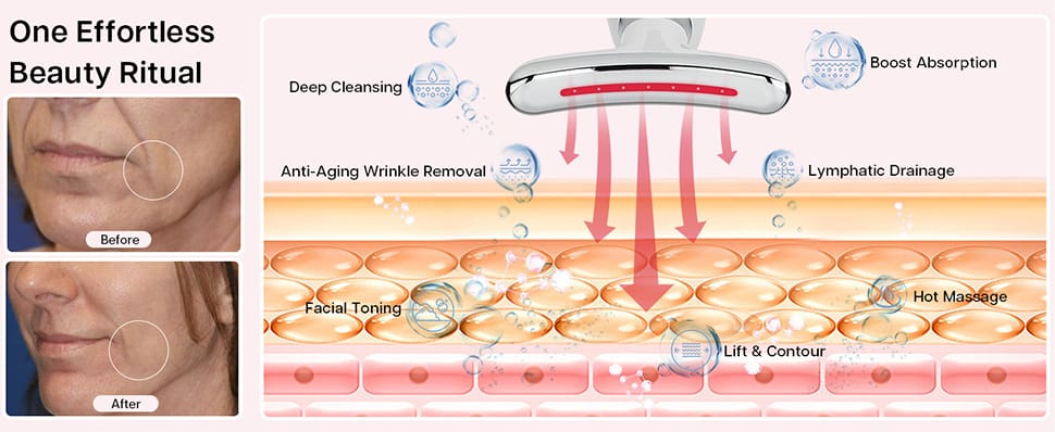 Face & Neck massager